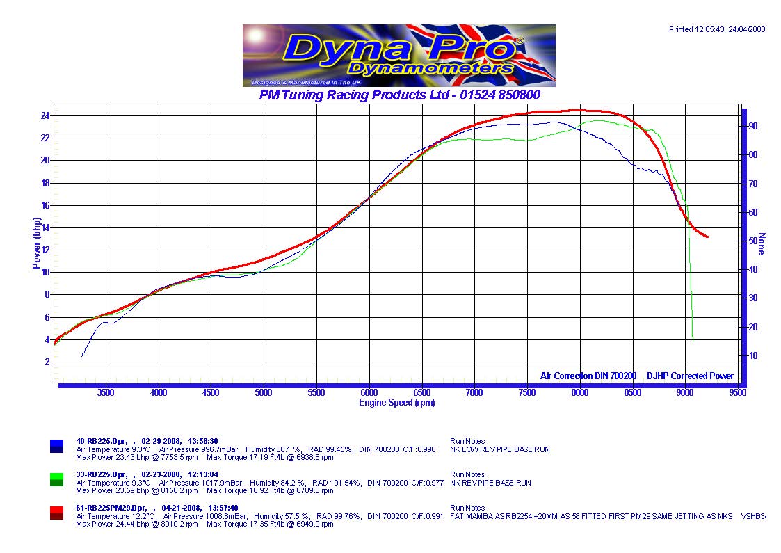PM Tuning Fat Mamba RB22/20 Expansion Chamber Exhaust - Lambretta Series lll - Image 5