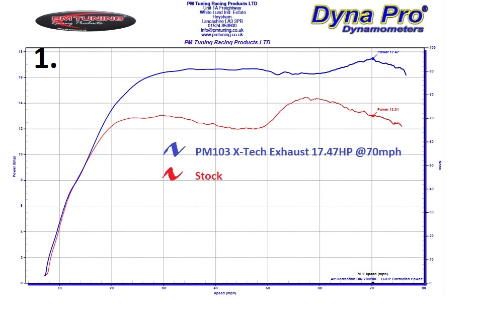 Italjet Dragster 200 Exhaust, Variator & Fuel Injection Module Bundle Kit - Image 8