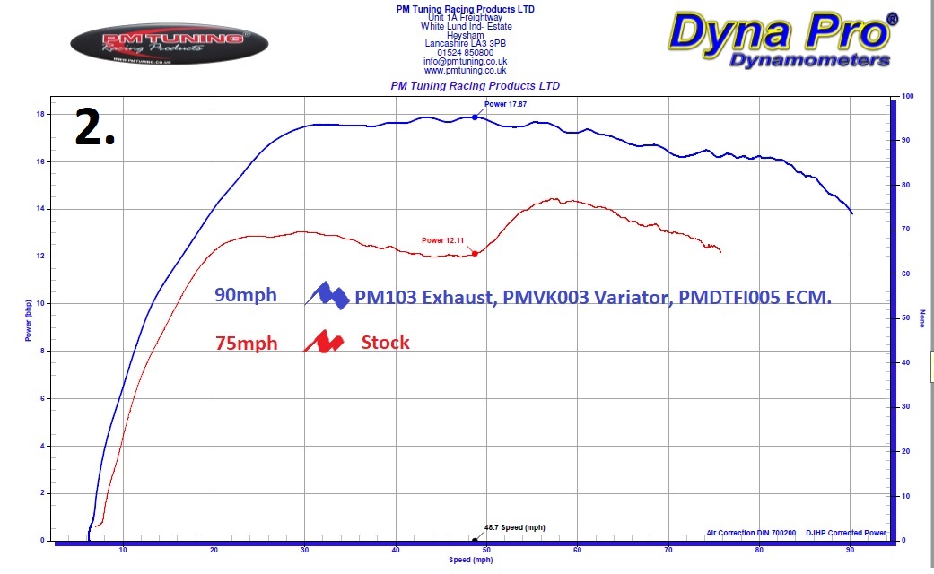 Italjet Dragster 200 Exhaust, Variator & Fuel Injection Module Bundle Kit - Image 2